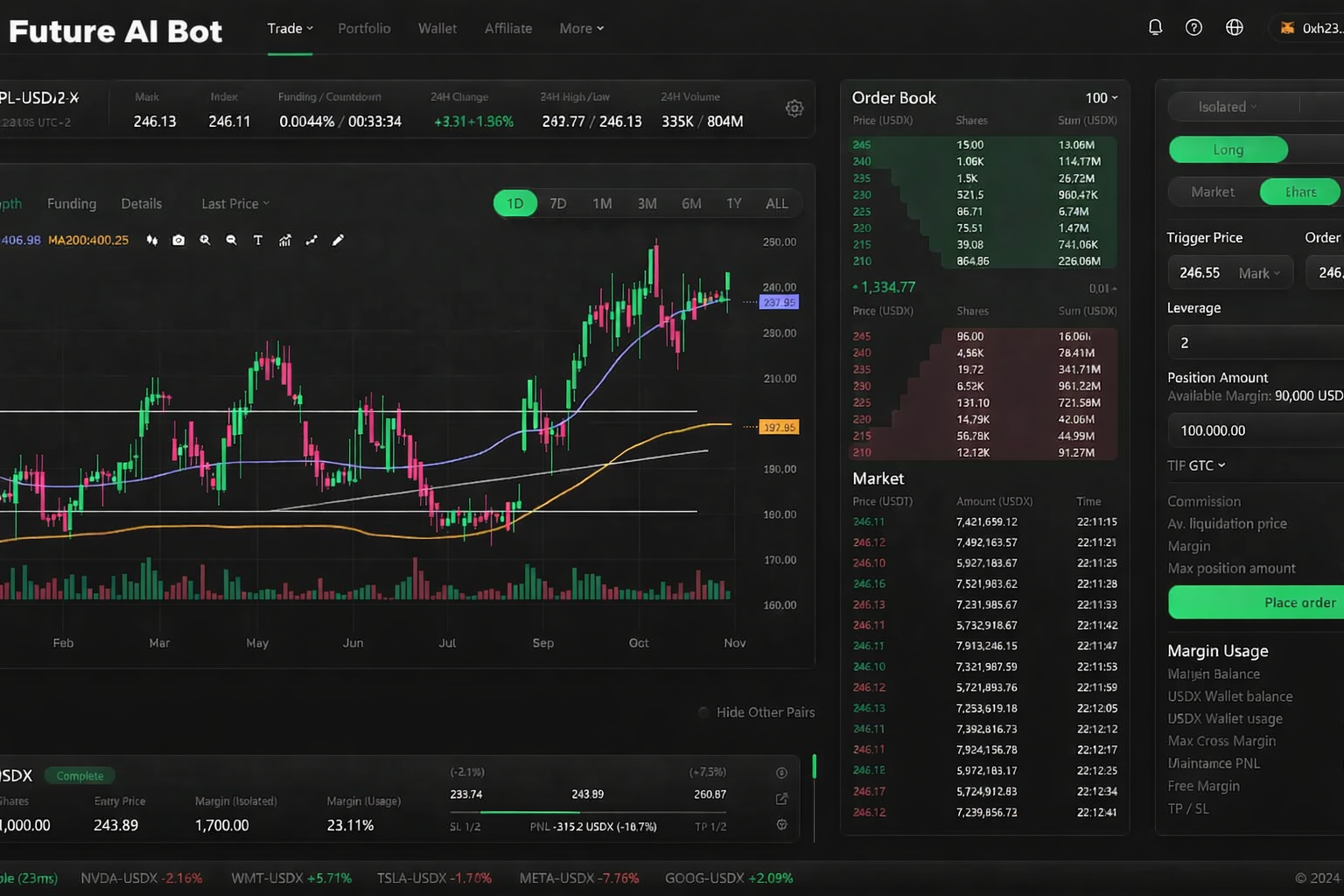 Dashboard Preview